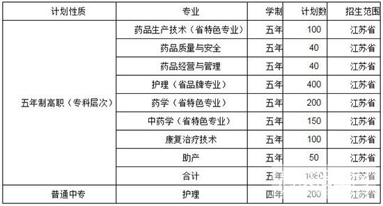 江苏连云港卫生学校好不好（附：2023年招生计划）-1