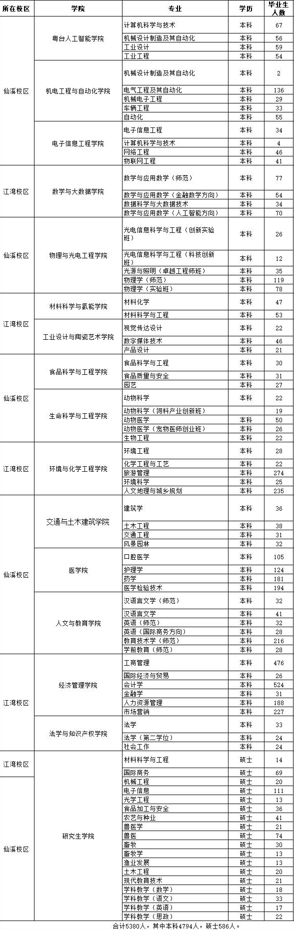 佛山科学技术学院怎么样(附:2022年招生专业及收费标准)-1 佛山科学技术学院怎么样(附:2022年招生专业及收费标准)-广东技校排名网