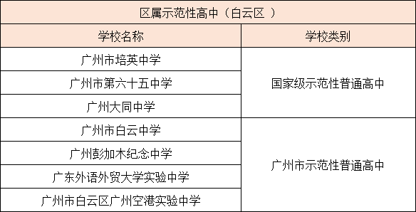 广州各区示范性高中汇总（附：招生情况分析）-1