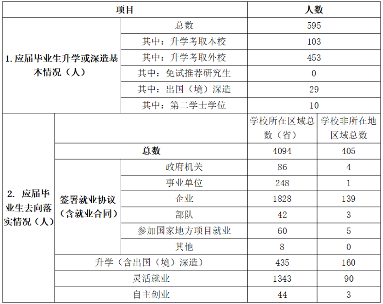佛山科学技术学院怎么样(附:2022年招生专业及收费标准)-1 佛山科学技术学院怎么样(附:2022年招生专业及收费标准)-广东技校排名网