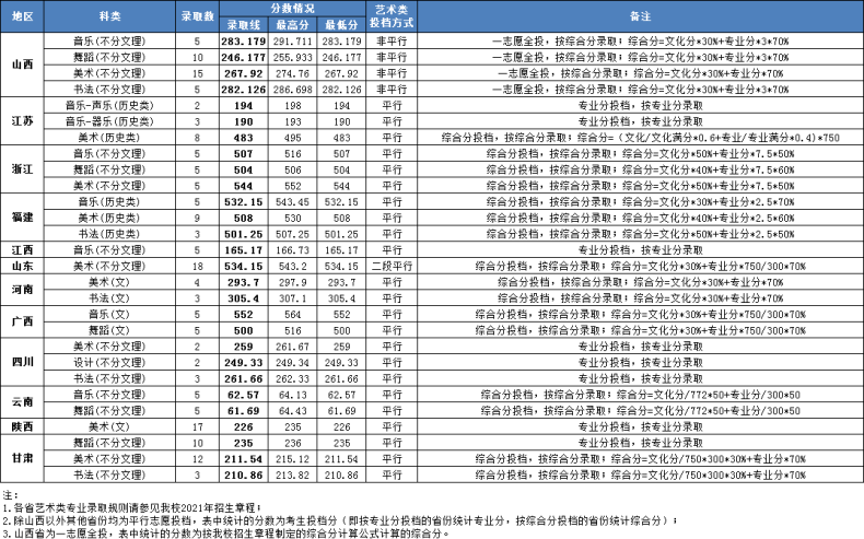 湖南第一师范学院怎么样（附：重点专业及毕业生专业分布）-1