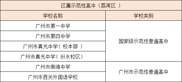 广州各区示范性高中汇总（附：招生情况分析）-1