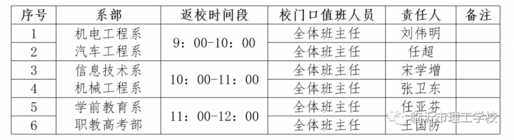 临沂市理工学校关于2022年学生返校工作及假期安全教育致家长的一封信-广东技校排名网