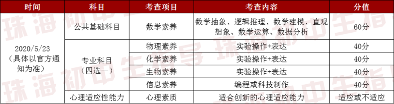 北师大珠海附中简介（附：历年招生计划）-1