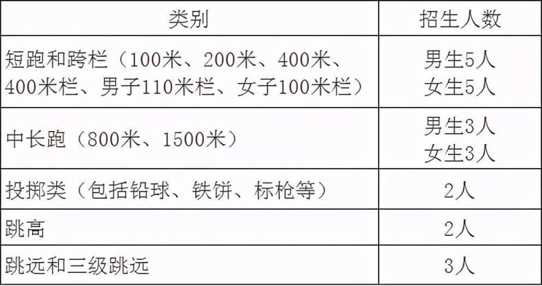 珠海一中平沙校区怎么样好不好（附：食宿条件）-1