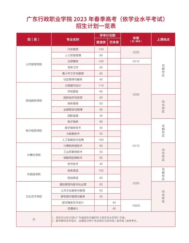 广东行政职业学院怎么样（附：2023年春季招生计划）-1