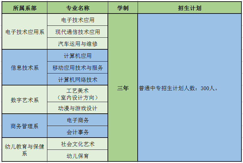 广东省电子职业技术学校怎么样（附：2022年招生专业）-1