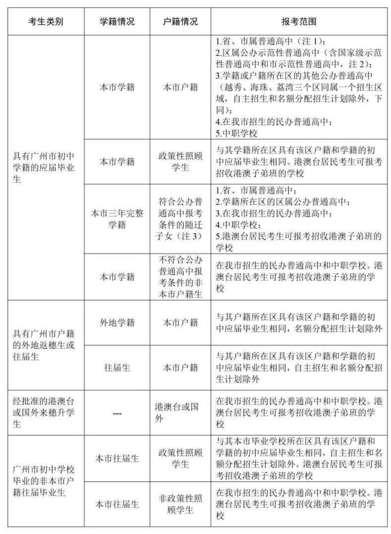 广州中考考生报考范围参考-1