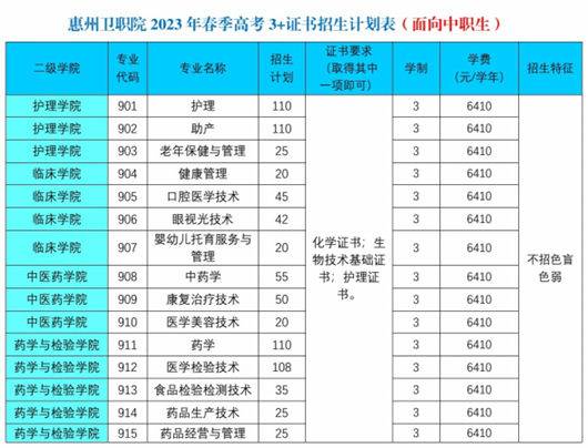 惠州卫生职业技术学院怎么样（附：2023年招生专业）-广东技校排名网