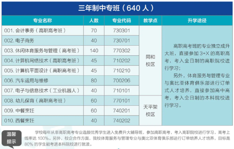 广州市白云行知职业技术学校怎么样（附：2022年招生计划）-广东技校排名网