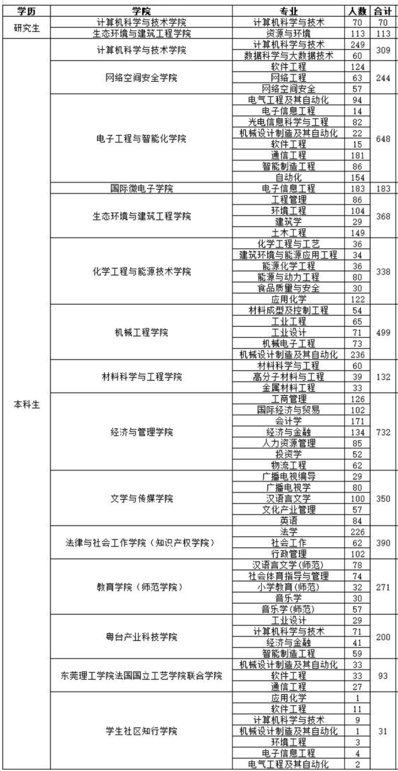 江苏师范类大学分数_江苏科技大学分数线_大学a线b线什么意思