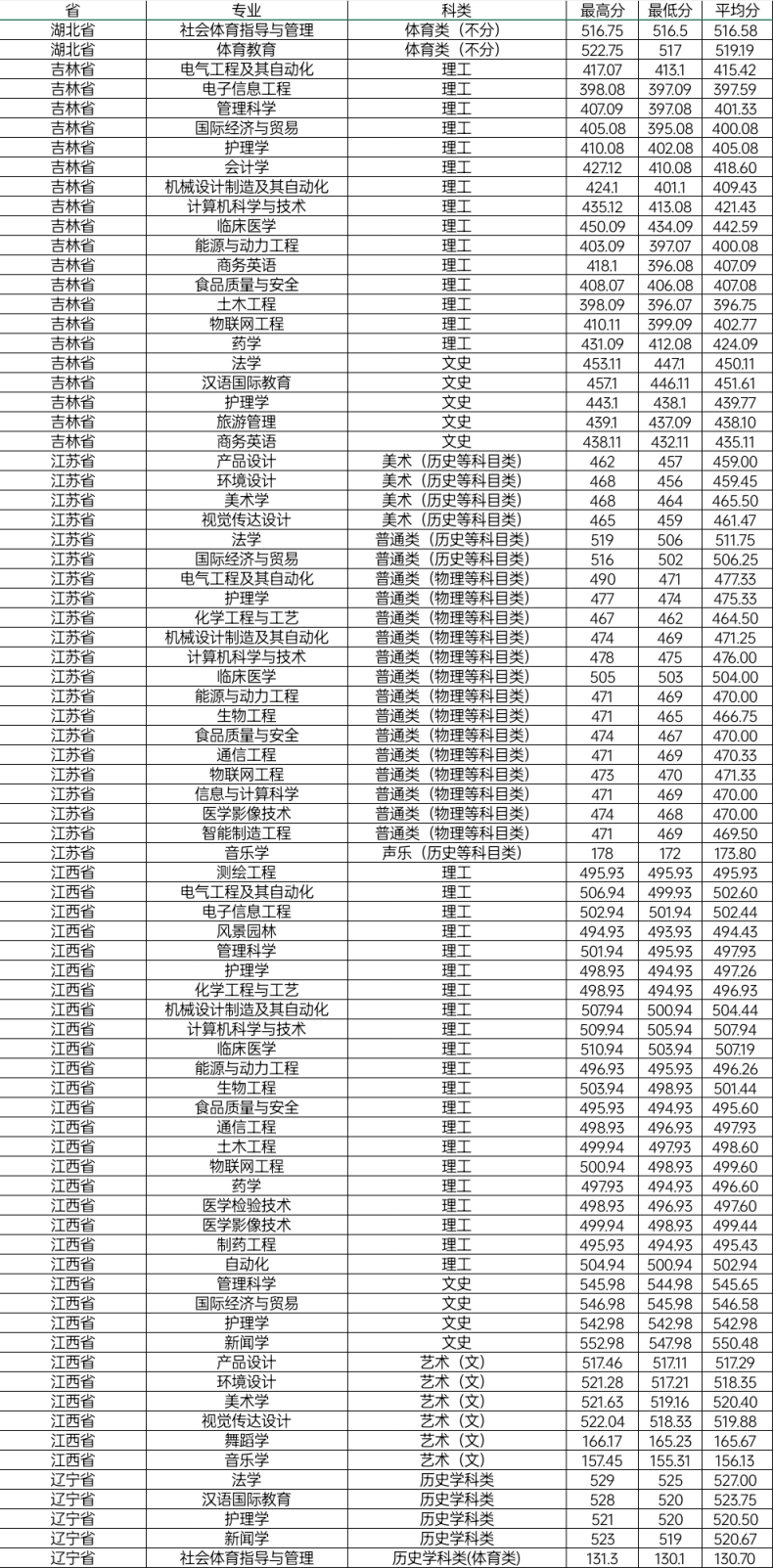 邵阳学院怎么样(附:招生专业及分数线)-1 邵阳学院怎么样(附:招生专业及分数线)-广东技校排名网