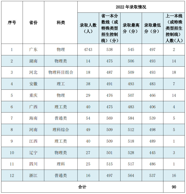 广东石油化工学院怎么样好不好(附:招生考虑及专业信息)-1 广东石油化工学院怎么样好不好(附:招生考虑及专业信息)-广东技校排名网