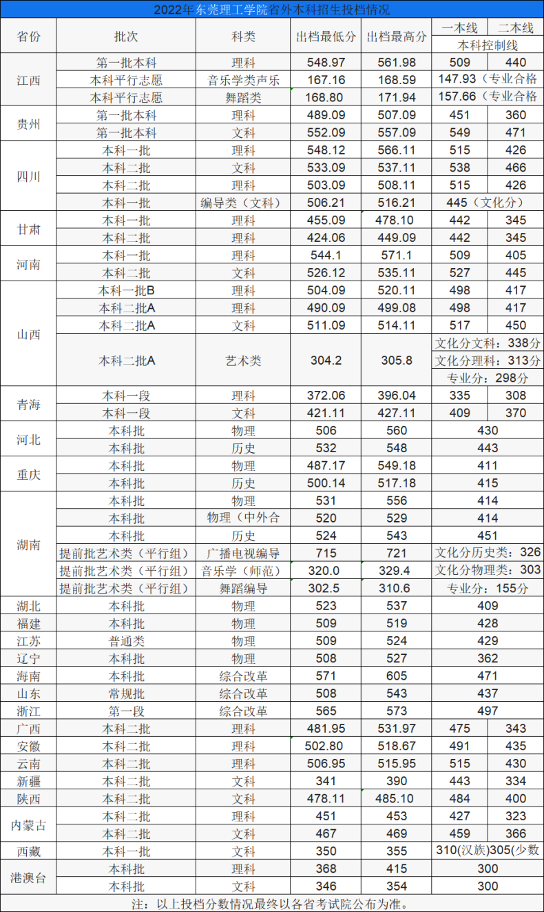 东莞理工学院实力如何(附:2022年招生情况及专业信息)-1 东莞理工学院实力如何(附:2022年招生情况及专业信息)-广东技校排名网