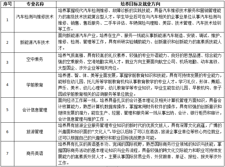 厦门工商旅游学校怎么样（附：2022年招生计划表）-1