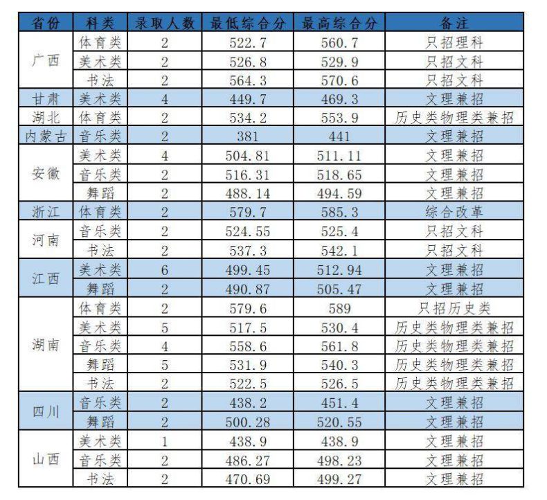 岭南师范学院怎么样（附：近年招生专业及分数线）-1