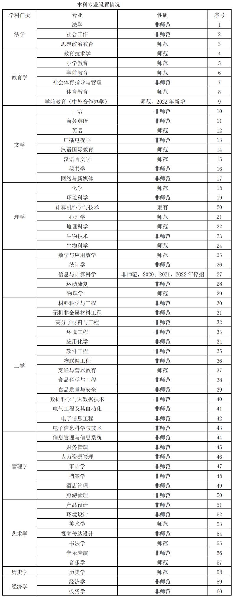 韩山师范学院录取分数线高吗（附：招生专业）-1