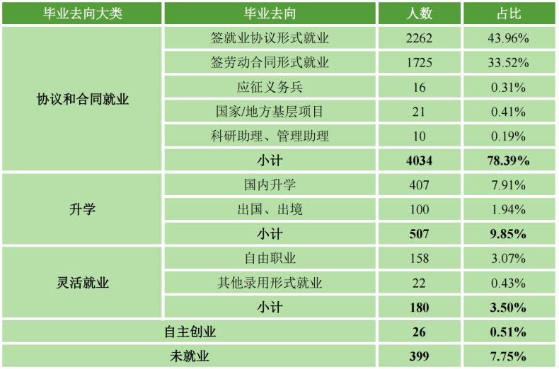东莞理工学院实力如何(附:2022年招生情况及专业信息)-1 东莞理工学院实力如何(附:2022年招生情况及专业信息)-广东技校排名网