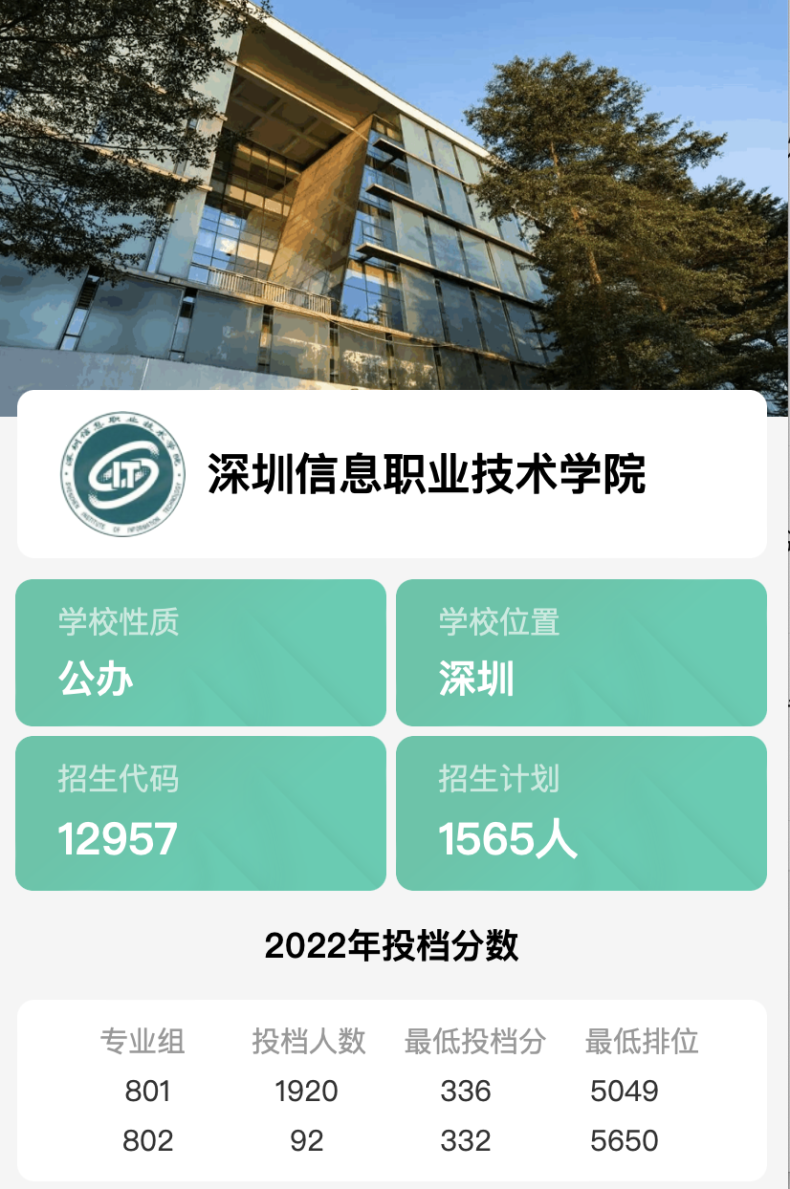 广东省招收中职生最多的专科学校前十排名（附：各校去年投档线）-1