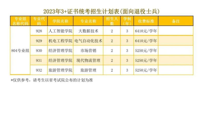 珠海城市职业技术学院怎么样（附：2023年春季招生计划）-1