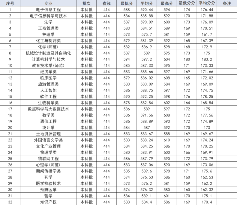 湖南师范大学怎么样（附：历年分数线及招生专业）-1