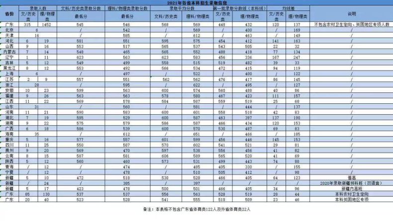 广州中医药大学实力如何（附：2022年招生专业）-1