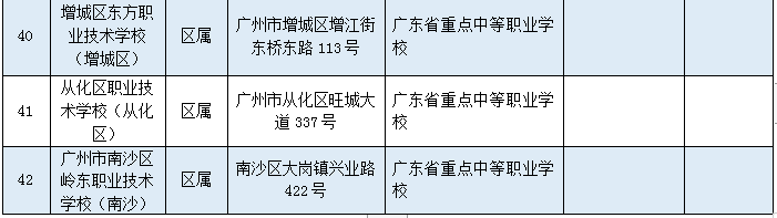 广州中职生升学方式有哪些（附：广州市中职招生学校名单）-1