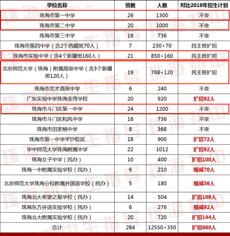 华中师大珠海附中怎么样（附：历年高考成绩）-1