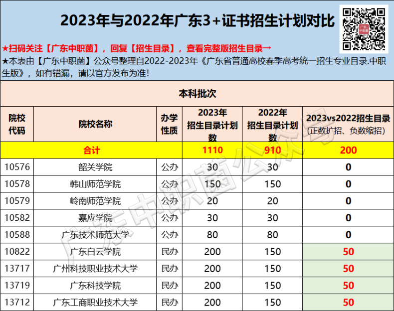 广东中职生考本科大学的方法（附：准备工作）-1