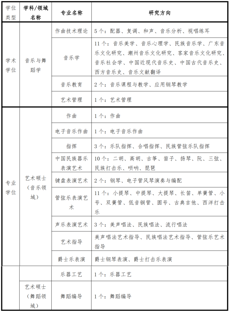 星海音樂學院實力如何(附:歷年招生專業及分數線)-廣東技校排名網