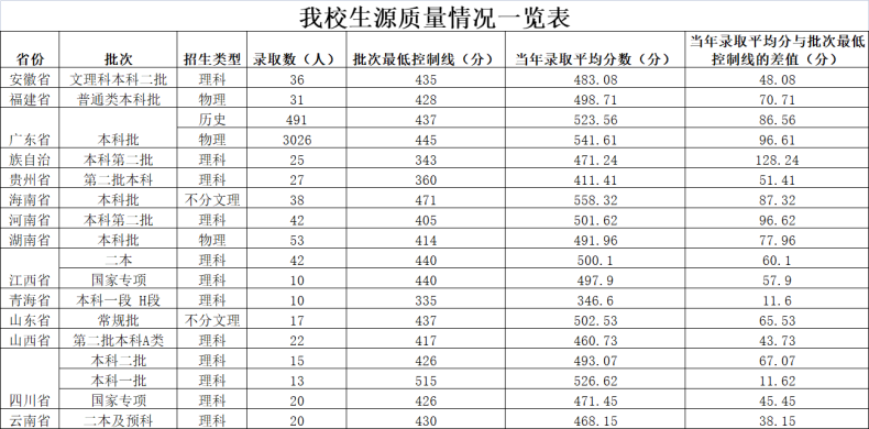 佛山科学技术学院怎么样(附:2022年招生专业及收费标准)-1 佛山科学技术学院怎么样(附:2022年招生专业及收费标准)-广东技校排名网