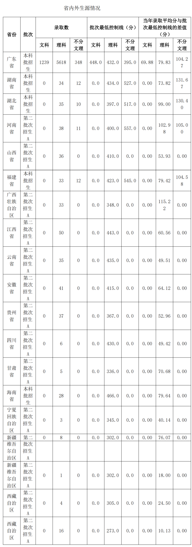 仲恺农业工程学院是本科还是专科(附:2022年招生计划及分数线)-1 仲恺农业工程学院是本科还是专科(附:2022年招生计划及分数线)-广东技校排名网