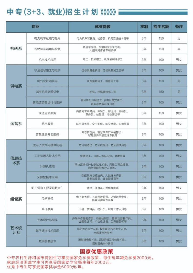 石家庄东华铁路学校怎么样（附：2023年春季招生计划）-1