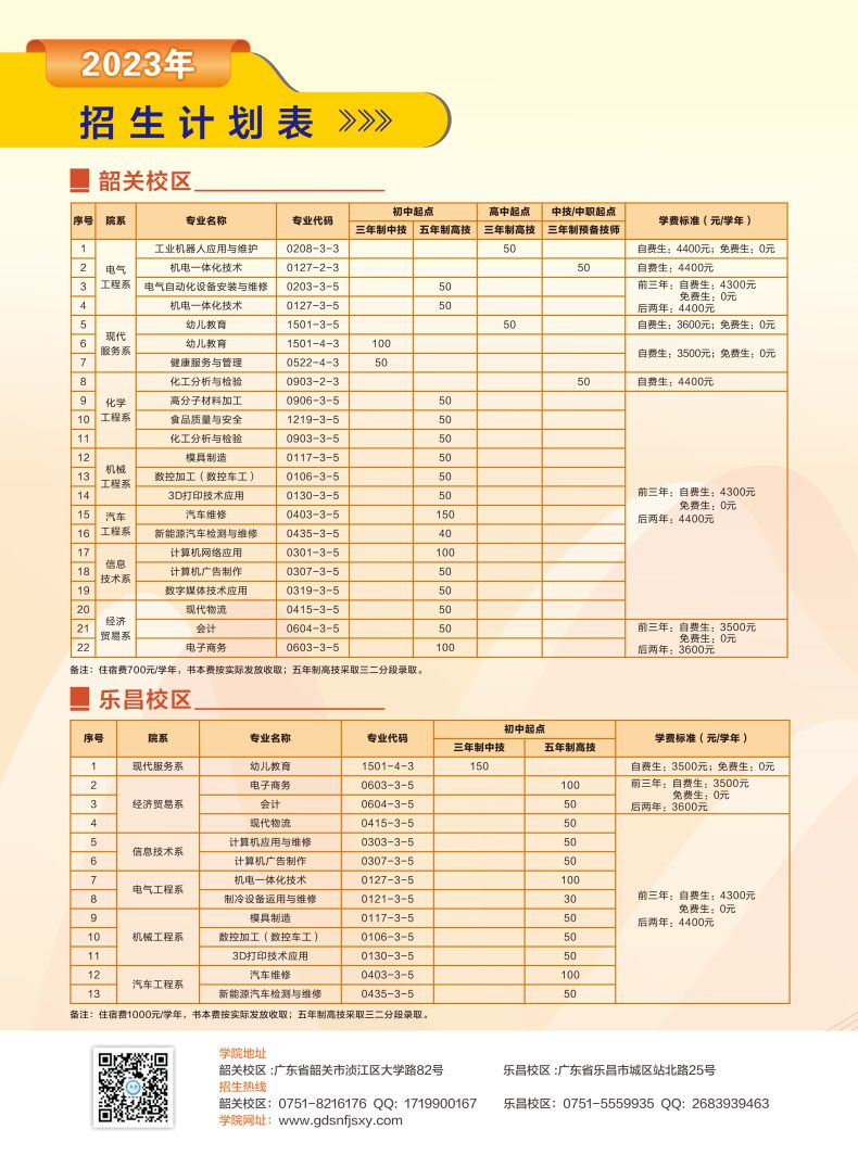 广东省南方技师学院怎么样（附：2023年招生计划）-1