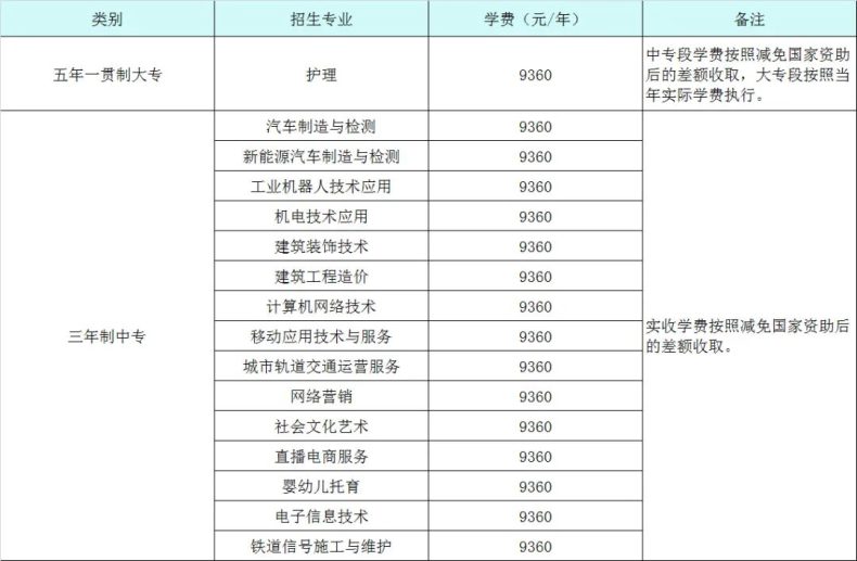 石家庄理工职业学院中专部简介（附：2022年招生专业）-1