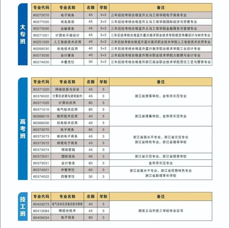 义乌市城镇职业技术学校怎么样（附：2022年招生计划）-1