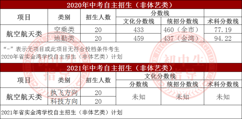 广东实验中学珠海金湾学校怎么样（附：历年中考成绩）-1