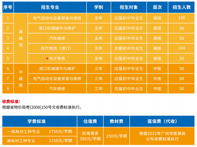 广州港技工学校好不好（附：2022年招生专业及收费标准）-1