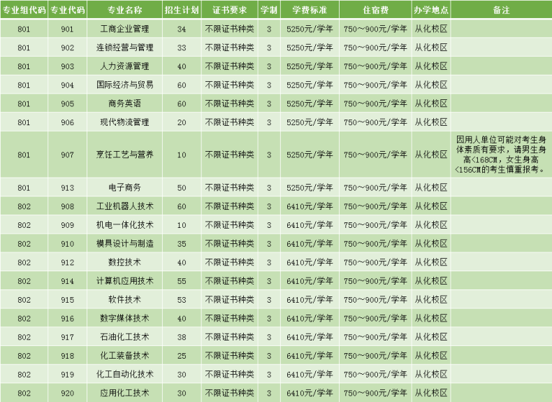 广州工程技术职业学院好不好（附：2023年春季招生计划）-1