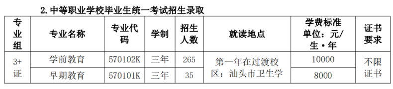 广东汕头幼儿师范高等专科学校好不好（附：2023年招生计划）-1