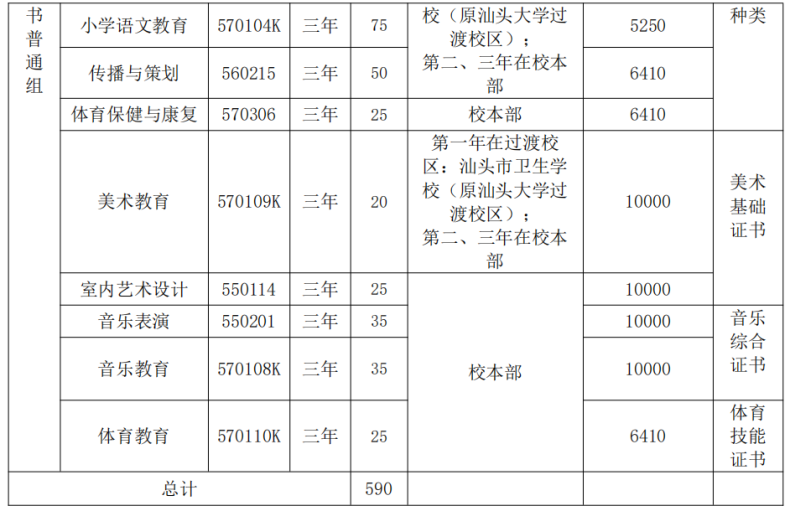 广东汕头幼儿师范高等专科学校好不好（附：2023年招生计划）-1