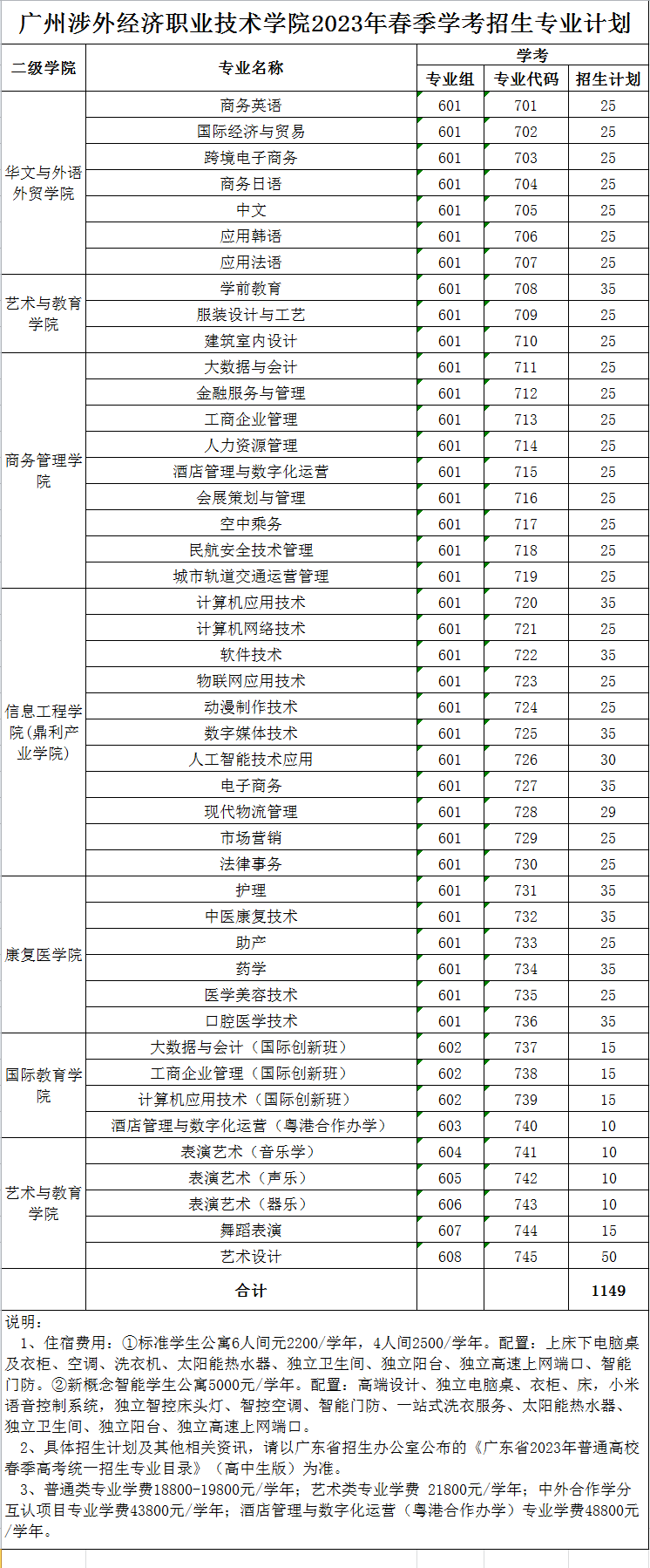 广州涉外经济职业技术学院简介（附：2023年春季招生计划）-1