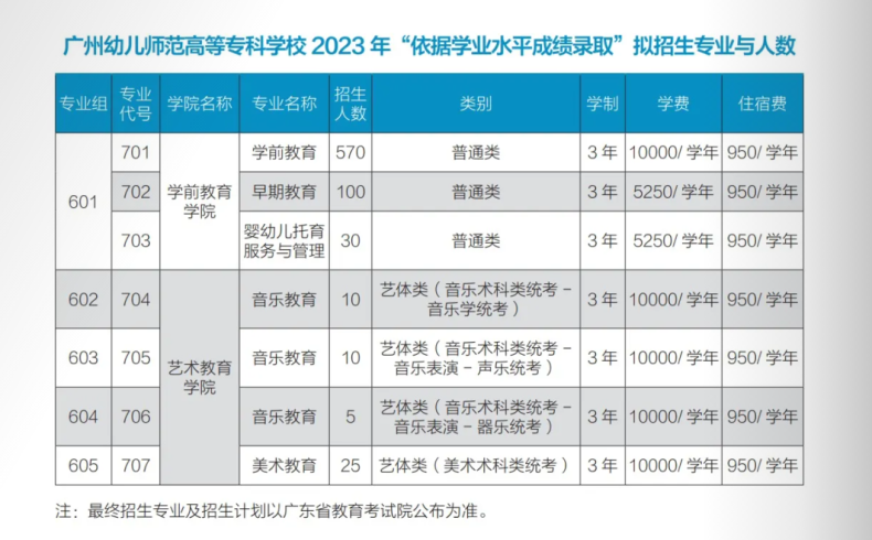 广州市幼儿师范学校好吗（附：2023年招生计划）-1