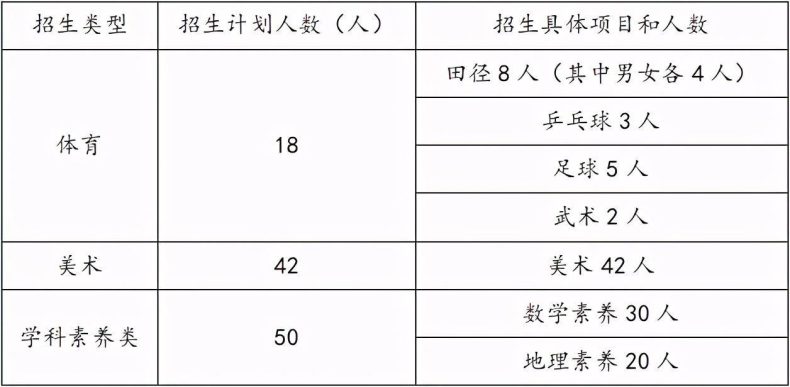 珠海斗门一中怎么样好不好（附：历年招生情况）-1