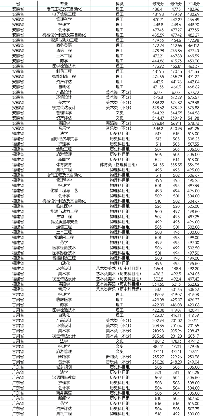 邵阳学院怎么样(附:招生专业及分数线)-1 邵阳学院怎么样(附:招生专业及分数线)-广东技校排名网