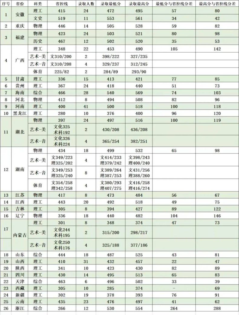 广东石油化工学院怎么样好不好(附:招生考虑及专业信息)-1 广东石油化工学院怎么样好不好(附:招生考虑及专业信息)-广东技校排名网
