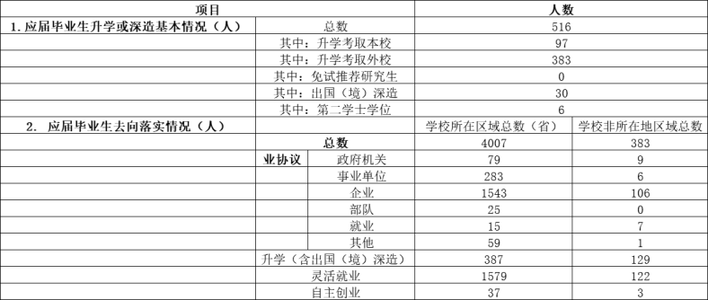 佛山科学技术学院怎么样(附:2022年招生专业及收费标准)-1 佛山科学技术学院怎么样(附:2022年招生专业及收费标准)-广东技校排名网