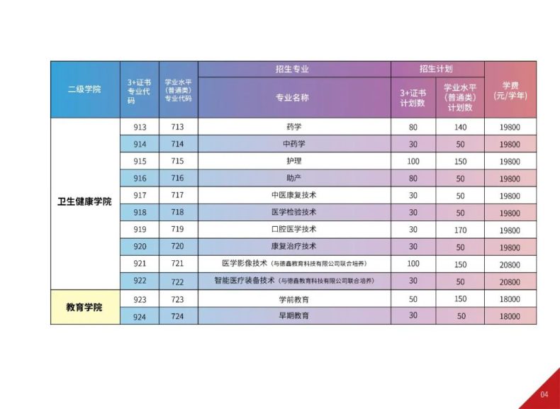 广州华夏职业学院怎么样（附：2023年春季招生计划）-1