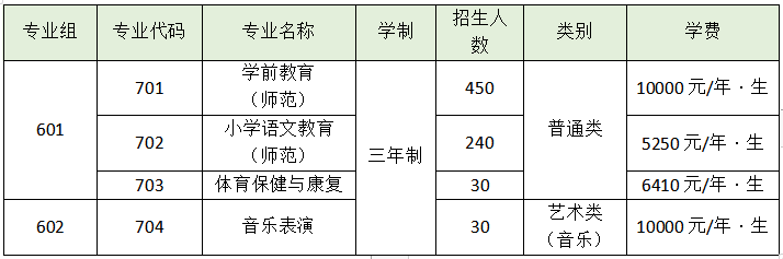 汕头幼儿师范高等专科学校简介（附：招生专业及收费标准）-1