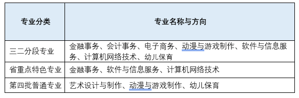 广州市天河职业高级中学怎么样（附：2022年招生专业）-1